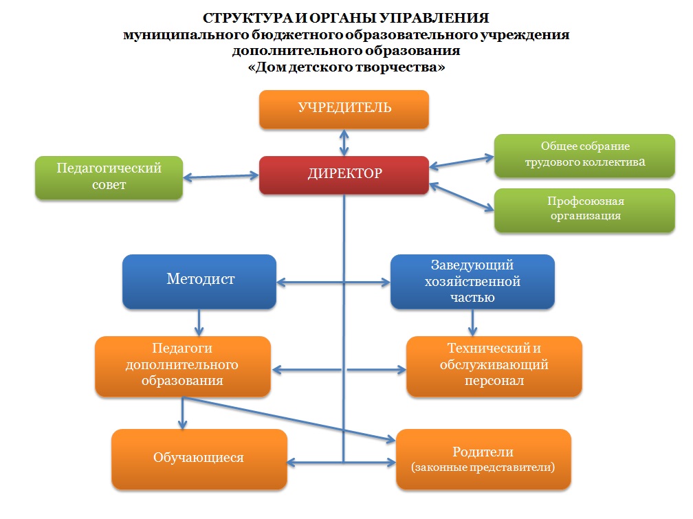 Привлечение образовательными организациями внешних денежных средств для педагогических проектов